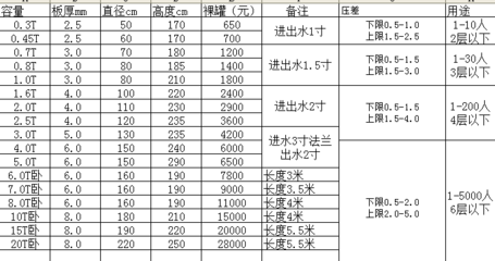 河北无塔供水罐生产厂家_无塔供水罐,卧式无塔供水罐,立式无塔供水罐,无塔供水器,无塔供水装置_中国仪表网
